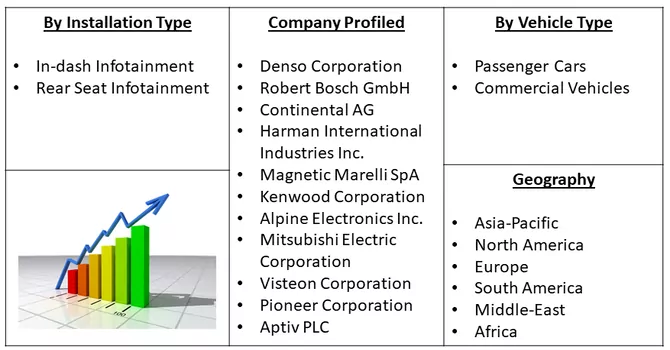 Automotive Rear Seat Infotainment Market Segmentation