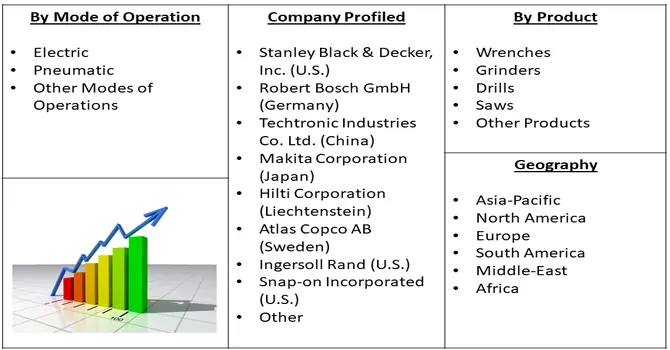 Power Tools Market Segmentation