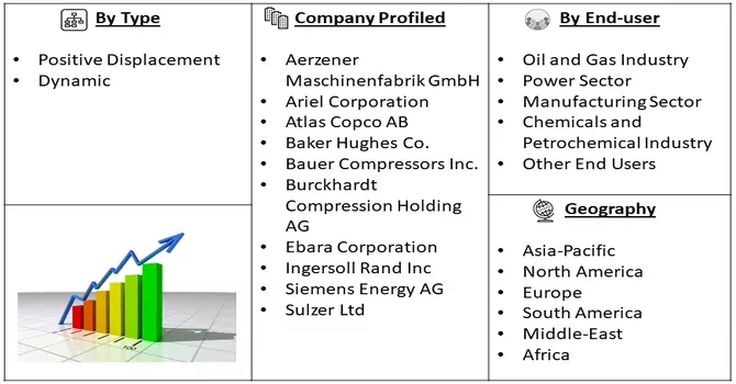 Compressor Market Segmentation