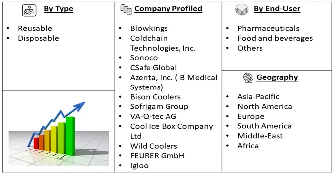 Cooler Box Market Segmentation