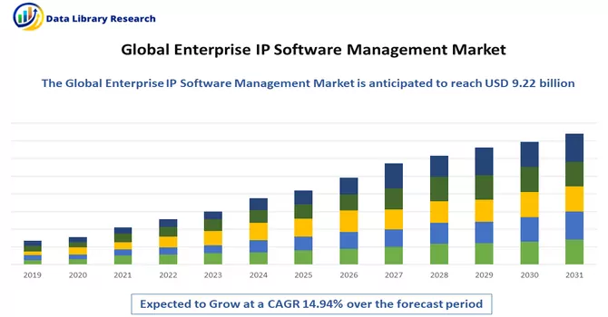 Enterprise IP Software Management Market 