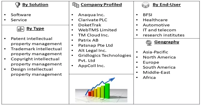 Enterprise IP Software Management Market Segmentation