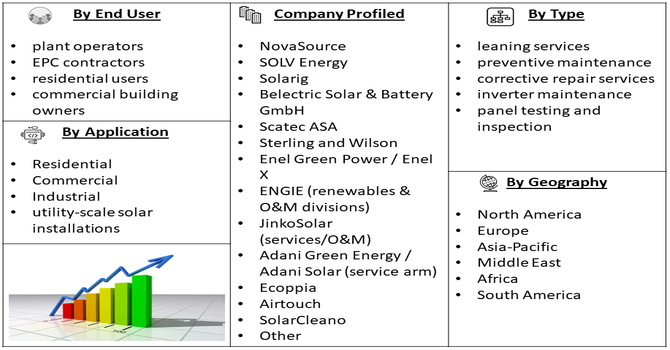 Solar Panel Maintenance & Repair Services Market Segment