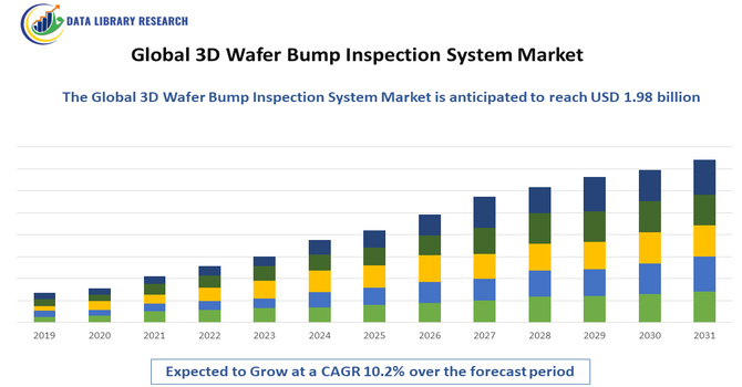 Retail Fueling Solution Market