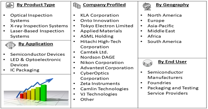 Retail Fueling Solution Market Segment