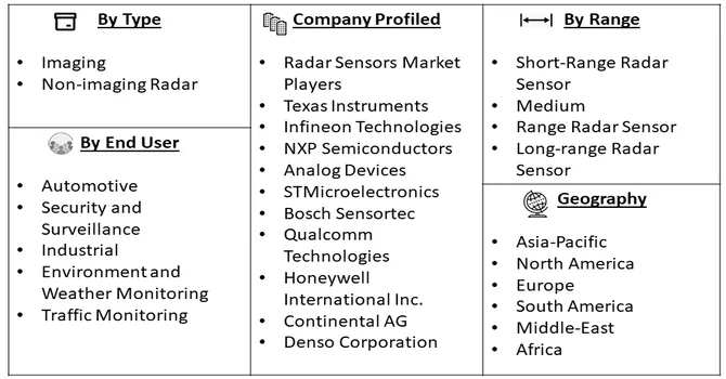 Radar Sensor Market Segmentation