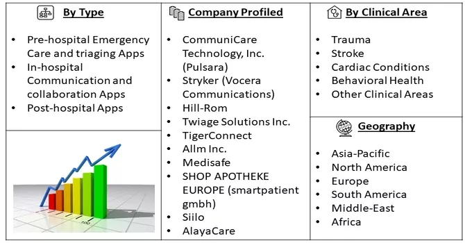 Urgent Care Apps Market Segmentation