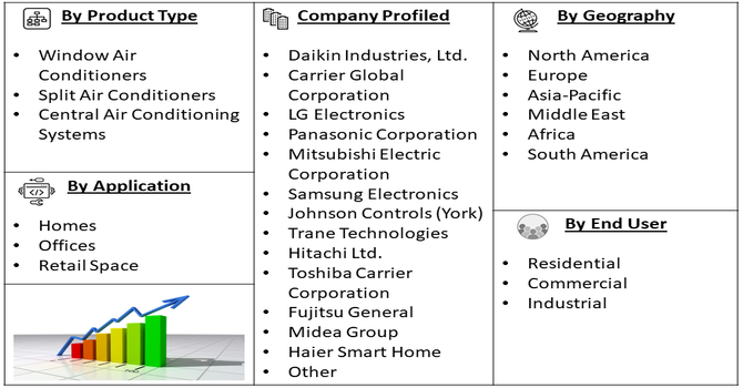 Air Conditioning Health Comfort Customization Market Segment