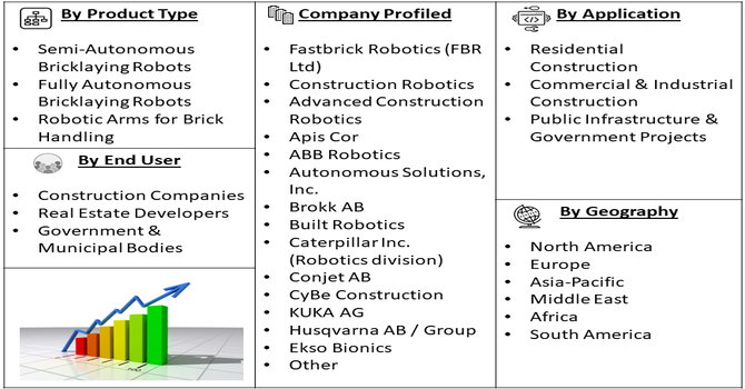 Automated Bricklaying Robot Market Segment