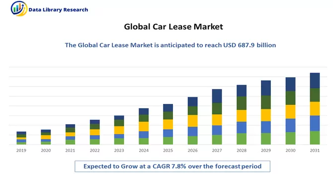 Car Lease Market