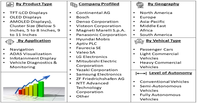 Automotive 3D Digital Instrument Cluster Market Segment