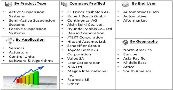 Automotive Intelligent Chassis Market Segment