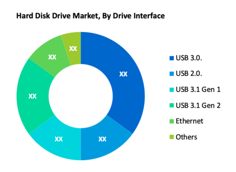 Hard Disk Drive Market Size Share Growth And Industry Forecast 2027 