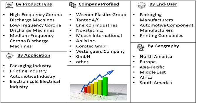 Corona Discharge Surface Treatment Machine Market Segment