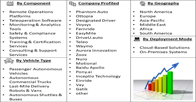 Autonomous Vehicle Operations Specialist Market Segmentation