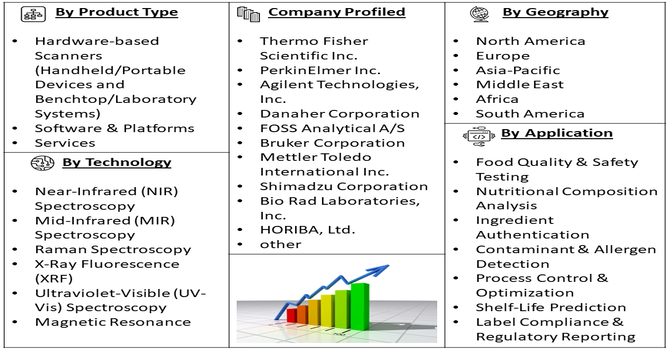 Food Nutrition Scanning Technology Market Segment