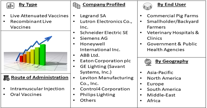 Classical Swine Fever Live Vaccine Market segment
