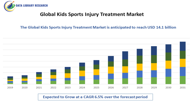 Kids Sports Injury Treatment Market
