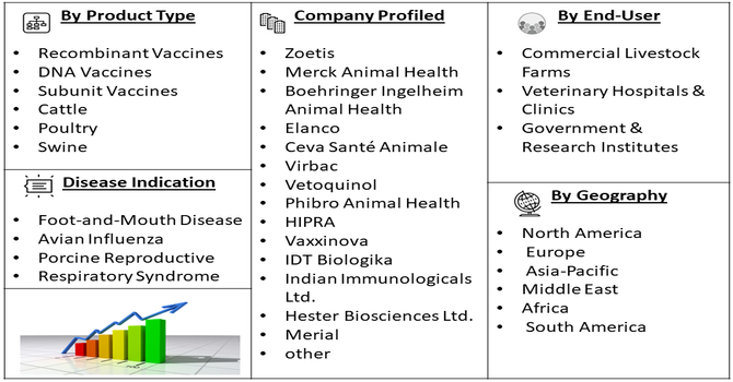 Genetically Engineered Vaccines for Livestock Market Segment