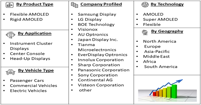 Automotive AMOLED Display Market Segment